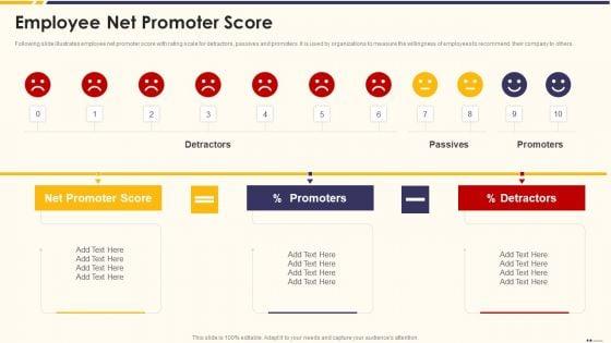 Promotion_Standard_Practices_Tools_And_Templates_Employee_Net_Promoter_Score_Themes_PDF_Slide_1.jpg