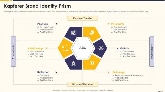 Promotion_Standard_Practices_Tools_And_Templates_Kapferer_Brand_Identity_Prism_Summary_PDF_Slide_1.jpg