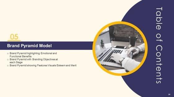 Promotion_Standard_Practices_Tools_And_Templates_Ppt_PowerPoint_Presentation_Complete_Deck_With_Slides_Slide_24.jpg
