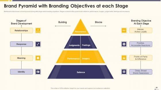 Promotion_Standard_Practices_Tools_And_Templates_Ppt_PowerPoint_Presentation_Complete_Deck_With_Slides_Slide_26.jpg