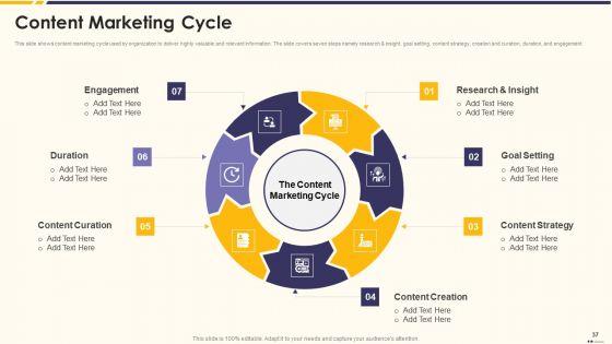Promotion_Standard_Practices_Tools_And_Templates_Ppt_PowerPoint_Presentation_Complete_Deck_With_Slides_Slide_37.jpg