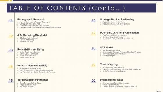 Promotion_Standard_Practices_Tools_And_Templates_Ppt_PowerPoint_Presentation_Complete_Deck_With_Slides_Slide_3.jpg