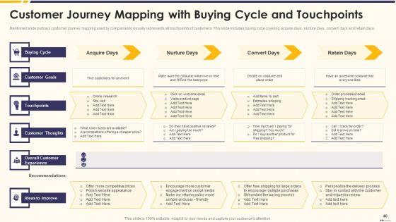 Promotion_Standard_Practices_Tools_And_Templates_Ppt_PowerPoint_Presentation_Complete_Deck_With_Slides_Slide_46.jpg