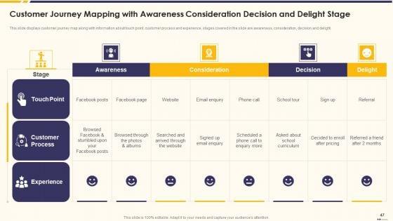 Promotion_Standard_Practices_Tools_And_Templates_Ppt_PowerPoint_Presentation_Complete_Deck_With_Slides_Slide_47.jpg