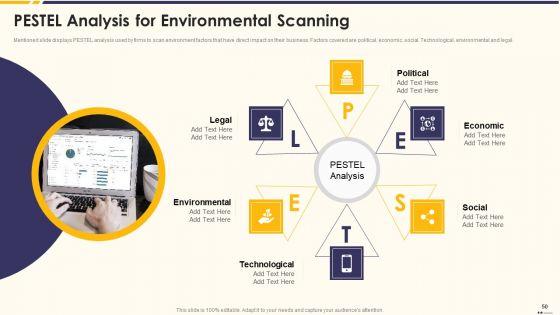 Promotion_Standard_Practices_Tools_And_Templates_Ppt_PowerPoint_Presentation_Complete_Deck_With_Slides_Slide_50.jpg