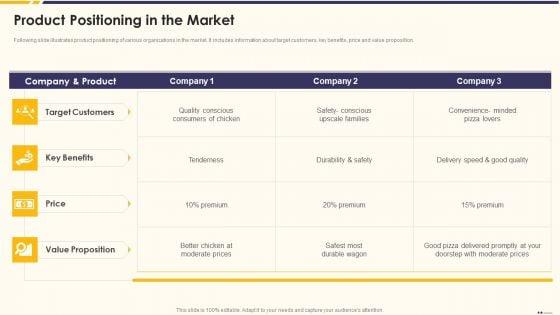 Promotion_Standard_Practices_Tools_And_Templates_Product_Positioning_In_The_Market_Information_PDF_Slide_1.jpg