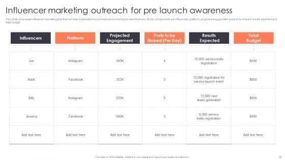 Promotion_Strategies_For_New_Service_Launch_Ppt_PowerPoint_Presentation_Complete_Deck_With_Slides_Slide_32.jpg