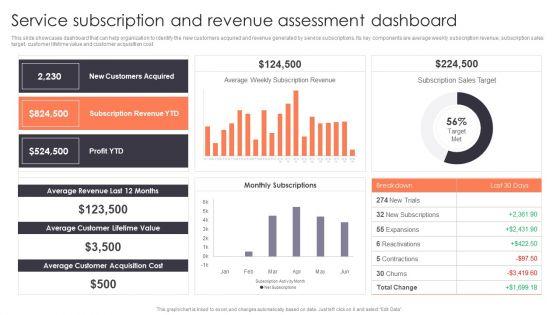 Promotion_Strategies_For_New_Service_Launch_Service_Subscription_And_Revenue_Assessment_Dashboard_Mockup_PDF_Slide_1.jpg