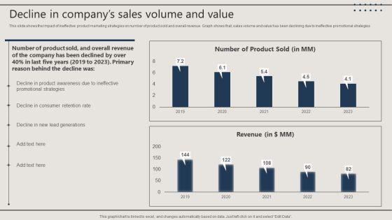 Promotion Techniques Used By B2B Firms Decline In Companys Sales Volume And Value Inspiration PDF Promotion Techniques Used By B2B Firms Decline In Companys Sales Volume And Value Inspiration PDF