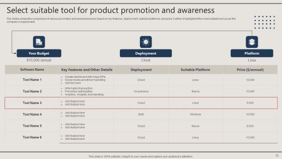 Promotion_Techniques_Used_By_B2B_Firms_Ppt_PowerPoint_Presentation_Complete_Deck_With_Slides_Slide_32.jpg