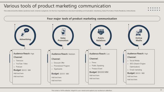 Promotion_Techniques_Used_By_B2B_Firms_Ppt_PowerPoint_Presentation_Complete_Deck_With_Slides_Slide_33.jpg