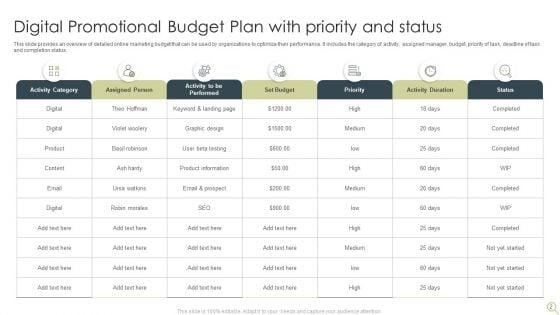 Promotional_Budget_Plan_Ppt_PowerPoint_Presentation_Complete_Deck_With_Slides_Slide_2.jpg