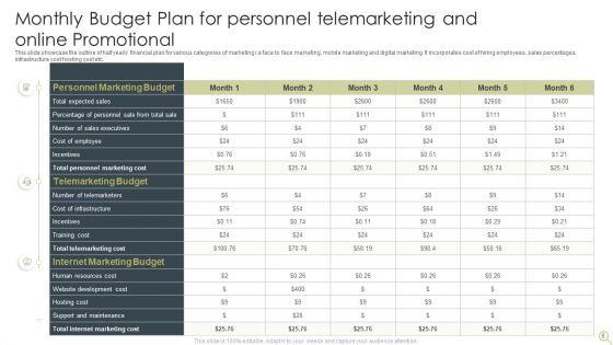 Promotional_Budget_Plan_Ppt_PowerPoint_Presentation_Complete_Deck_With_Slides_Slide_8.jpg