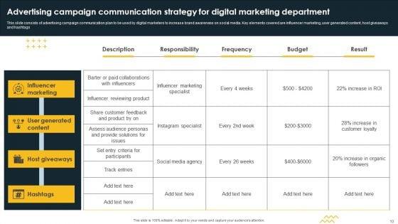 Promotional_Campaign_Communication_Strategy_Ppt_PowerPoint_Presentation_Complete_Deck_With_Slides_Slide_10.jpg