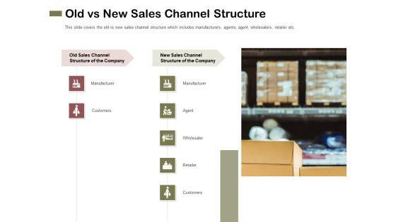 Promotional_Channels_And_Action_Plan_For_Increasing_Revenues_Old_Vs_New_Sales_Channel_Structure_Guidelines_PDF_Slide_1.jpg