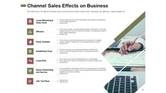 Promotional_Channels_And_Action_Plan_For_Increasing_Revenues_Ppt_PowerPoint_Presentation_Complete_Deck_With_Slides_Slide_10.jpg
