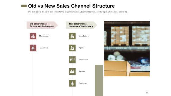 Promotional_Channels_And_Action_Plan_For_Increasing_Revenues_Ppt_PowerPoint_Presentation_Complete_Deck_With_Slides_Slide_11.jpg