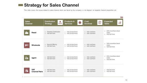 Promotional_Channels_And_Action_Plan_For_Increasing_Revenues_Ppt_PowerPoint_Presentation_Complete_Deck_With_Slides_Slide_13.jpg