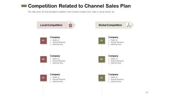 Promotional_Channels_And_Action_Plan_For_Increasing_Revenues_Ppt_PowerPoint_Presentation_Complete_Deck_With_Slides_Slide_17.jpg