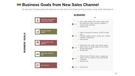 Promotional_Channels_And_Action_Plan_For_Increasing_Revenues_Ppt_PowerPoint_Presentation_Complete_Deck_With_Slides_Slide_18.jpg
