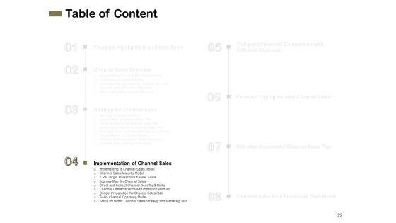 Promotional_Channels_And_Action_Plan_For_Increasing_Revenues_Ppt_PowerPoint_Presentation_Complete_Deck_With_Slides_Slide_22.jpg
