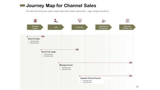 Promotional_Channels_And_Action_Plan_For_Increasing_Revenues_Ppt_PowerPoint_Presentation_Complete_Deck_With_Slides_Slide_26.jpg
