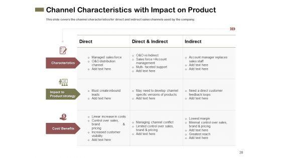Promotional_Channels_And_Action_Plan_For_Increasing_Revenues_Ppt_PowerPoint_Presentation_Complete_Deck_With_Slides_Slide_28.jpg