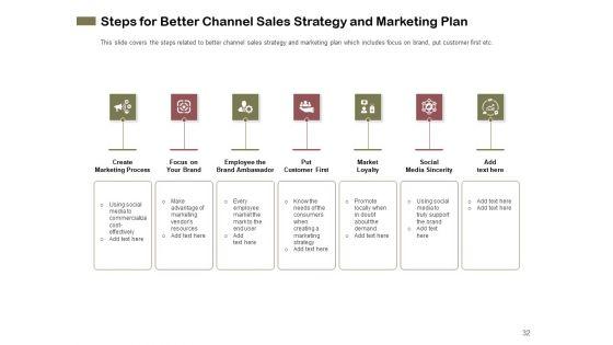 Promotional_Channels_And_Action_Plan_For_Increasing_Revenues_Ppt_PowerPoint_Presentation_Complete_Deck_With_Slides_Slide_32.jpg