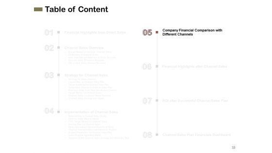 Promotional_Channels_And_Action_Plan_For_Increasing_Revenues_Ppt_PowerPoint_Presentation_Complete_Deck_With_Slides_Slide_33.jpg