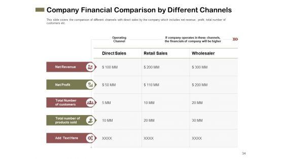 Promotional_Channels_And_Action_Plan_For_Increasing_Revenues_Ppt_PowerPoint_Presentation_Complete_Deck_With_Slides_Slide_34.jpg