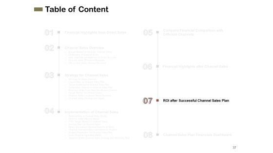 Promotional_Channels_And_Action_Plan_For_Increasing_Revenues_Ppt_PowerPoint_Presentation_Complete_Deck_With_Slides_Slide_37.jpg