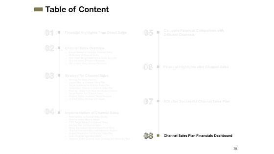 Promotional_Channels_And_Action_Plan_For_Increasing_Revenues_Ppt_PowerPoint_Presentation_Complete_Deck_With_Slides_Slide_39.jpg