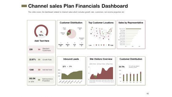 Promotional_Channels_And_Action_Plan_For_Increasing_Revenues_Ppt_PowerPoint_Presentation_Complete_Deck_With_Slides_Slide_40.jpg