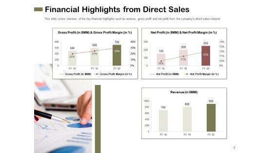Promotional_Channels_And_Action_Plan_For_Increasing_Revenues_Ppt_PowerPoint_Presentation_Complete_Deck_With_Slides_Slide_5.jpg