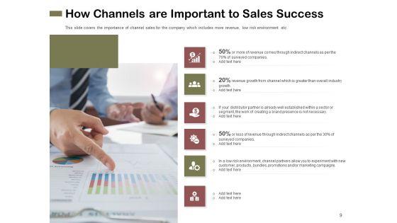 Promotional_Channels_And_Action_Plan_For_Increasing_Revenues_Ppt_PowerPoint_Presentation_Complete_Deck_With_Slides_Slide_9.jpg