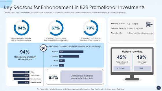 Promotional_Investments_Ppt_PowerPoint_Presentation_Complete_Deck_With_Slides_Slide_11.jpg