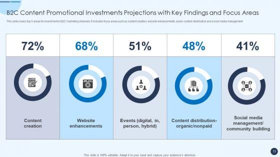 Promotional_Investments_Ppt_PowerPoint_Presentation_Complete_Deck_With_Slides_Slide_13.jpg