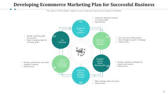 Promotional_Plan_For_Ecommerce_Communication_Ppt_PowerPoint_Presentation_Complete_Deck_With_Slides_Slide_2.jpg