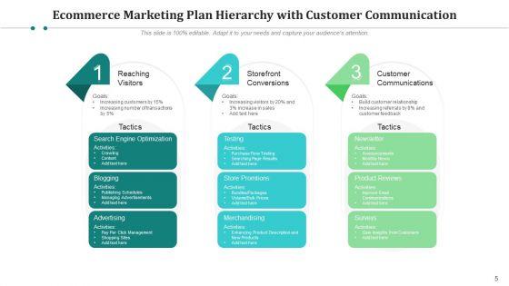 Promotional_Plan_For_Ecommerce_Communication_Ppt_PowerPoint_Presentation_Complete_Deck_With_Slides_Slide_5.jpg