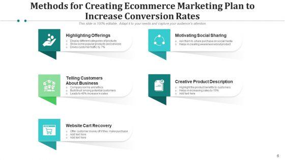 Promotional_Plan_For_Ecommerce_Communication_Ppt_PowerPoint_Presentation_Complete_Deck_With_Slides_Slide_6.jpg
