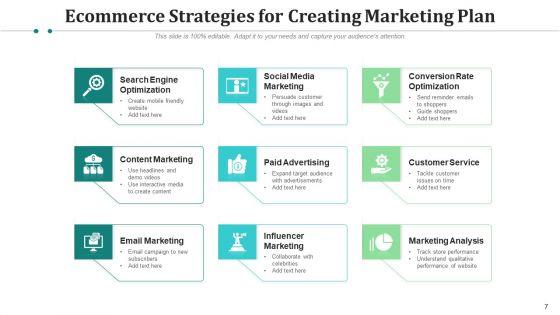 Promotional_Plan_For_Ecommerce_Communication_Ppt_PowerPoint_Presentation_Complete_Deck_With_Slides_Slide_7.jpg