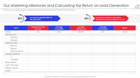Promotional_Strategies_For_Property_Development_Firm_Our_Marketing_Milestones_Brochure_PDF_Slide_1.jpg