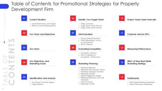 Promotional_Strategies_For_Property_Development_Firm_Ppt_PowerPoint_Presentation_Complete_With_Slides_Slide_3.jpg