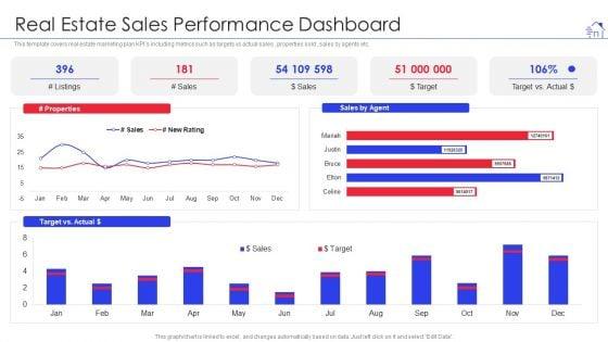 Promotional_Strategies_For_Property_Development_Firm_Real_Estate_Sales_Performance_Formats_PDF_Slide_1.jpg