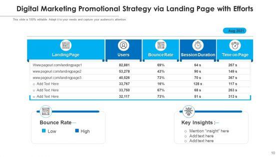 Promotional_Strategy_Efforts_Business_Goals_Ppt_PowerPoint_Presentation_Complete_Deck_With_Slides_Slide_10.jpg