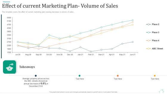 Promotional Strategy For Real Estate Project Effect Of Current Marketing Plan Volume Of Sales Clipart PDF Promotional Strategy For Real Estate Project Effect Of Current Marketing Plan Volume Of Sales Clipart PDF
