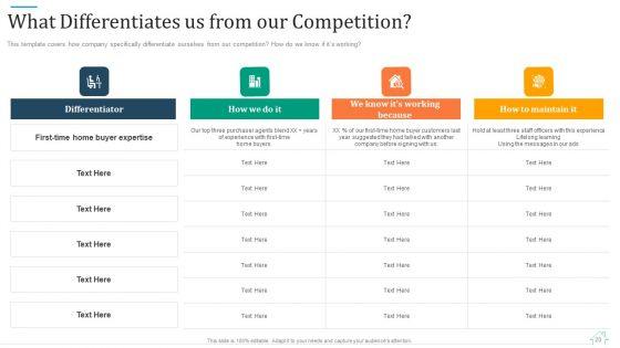 Promotional_Strategy_For_Real_Estate_Project_Ppt_PowerPoint_Presentation_Complete_With_Slides_Slide_20.jpg