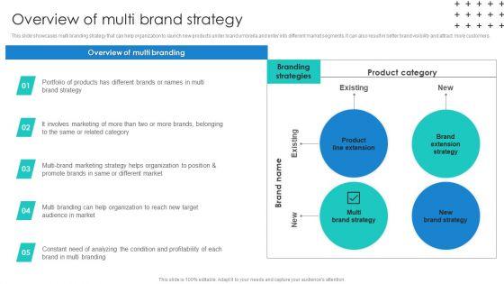 Promotional Techniques To Market Several Brands Among Target Groups Overview Of Multi Brand Introduction PDF Promotional Techniques To Market Several Brands Among Target Groups Overview Of Multi Brand Introduction PDF