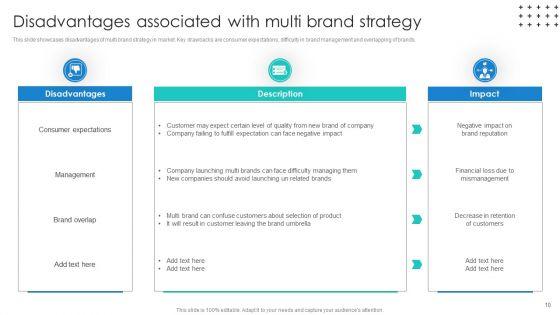 Promotional_Techniques_To_Market_Several_Brands_Among_Target_Groups_Ppt_PowerPoint_Presentation_Complete_Deck_With_Slides_Slide_10.jpg