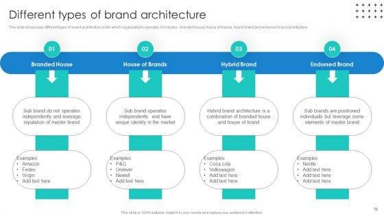 Promotional_Techniques_To_Market_Several_Brands_Among_Target_Groups_Ppt_PowerPoint_Presentation_Complete_Deck_With_Slides_Slide_16.jpg